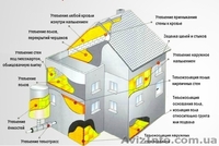 Утепление методом напыления пенополиуретана,ппу - <ro>Изображение</ro><ru>Изображение</ru> #2, <ru>Объявление</ru> #1334720