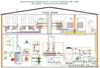 Інженерні системи. Проектування, монтаж - <ro>Изображение</ro><ru>Изображение</ru> #2, <ru>Объявление</ru> #1375554
