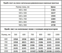 Люки невидимки под плитку под покраску ревизионные и напольные самоподъемные  - <ro>Изображение</ro><ru>Изображение</ru> #4, <ru>Объявление</ru> #1374089