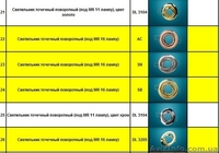 Мебельная электрофурнитура - <ro>Изображение</ro><ru>Изображение</ru> #2, <ru>Объявление</ru> #1416700