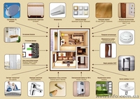 Продам 2х комнатную квартиру с ремонтом, скидка 25%. Голосеевский р-н - <ro>Изображение</ro><ru>Изображение</ru> #4, <ru>Объявление</ru> #1414097