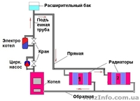 Электрокотлы ЭкоТепЭлектро - <ro>Изображение</ro><ru>Изображение</ru> #2, <ru>Объявление</ru> #1455495