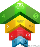 Cтудия "WAP" разработки и продвижения сайтов - <ro>Изображение</ro><ru>Изображение</ru> #2, <ru>Объявление</ru> #1470747