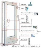 Фурнитура для алюминиевых окон и дверей - <ro>Изображение</ro><ru>Изображение</ru> #2, <ru>Объявление</ru> #1464955