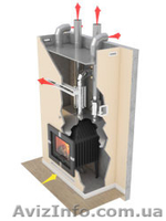 Каминные топки Hitze для отопления и комфорта в частный дом - <ro>Изображение</ro><ru>Изображение</ru> #5, <ru>Объявление</ru> #1475092