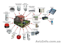 Установка охранных систем, видеонаблюдения,домофонии. - <ro>Изображение</ro><ru>Изображение</ru> #2, <ru>Объявление</ru> #1514844