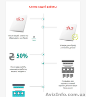 Разработка сайтов, Landing page - <ro>Изображение</ro><ru>Изображение</ru> #2, <ru>Объявление</ru> #1520260