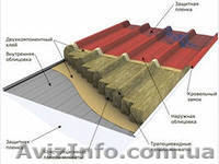 Сендвич панели от производителя - <ro>Изображение</ro><ru>Изображение</ru> #3, <ru>Объявление</ru> #789776