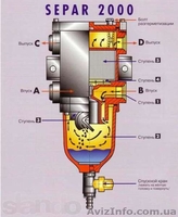 Фильтр-сепаратор дизтоплива SEPAR 2000 (SWK-2000/5/50/H) - <ro>Изображение</ro><ru>Изображение</ru> #3, <ru>Объявление</ru> #1522321