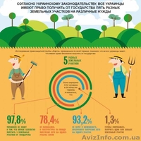 Земля - это одна из самых выгодных инвестиций.  - <ro>Изображение</ro><ru>Изображение</ru> #2, <ru>Объявление</ru> #1569058