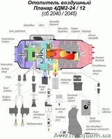 Автономный воздушный отопитель Планар 4ДМ2-12В - <ro>Изображение</ro><ru>Изображение</ru> #2, <ru>Объявление</ru> #1582619