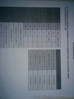 Продам семяочистительную машину Акюрек (Akyurek) Excell 208.   - <ro>Изображение</ro><ru>Изображение</ru> #4, <ru>Объявление</ru> #1588265