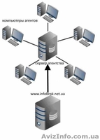 Профессиональный сервис для риелторов и агентств недвижимости - <ro>Изображение</ro><ru>Изображение</ru> #1, <ru>Объявление</ru> #1607612
