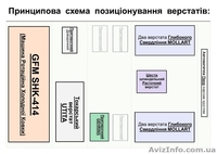  Купимо 1680, 1А670, 1А675, Прес Smeral LZK2500P. Продамо SIG GFM 414 Радіально  - <ro>Изображение</ro><ru>Изображение</ru> #8, <ru>Объявление</ru> #1632213