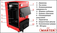 Твердотопливный котел Marten Base (3 мм сталь) - <ro>Изображение</ro><ru>Изображение</ru> #2, <ru>Объявление</ru> #1661777