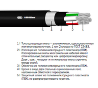 Кабель марки AВБбШвнг «Интеркабель Киев»™ - <ro>Изображение</ro><ru>Изображение</ru> #2, <ru>Объявление</ru> #1688810