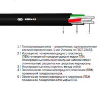 Кабели ки АВВГнг-LS «Интеркабель Киев»™ - <ro>Изображение</ro><ru>Изображение</ru> #2, <ru>Объявление</ru> #1688813