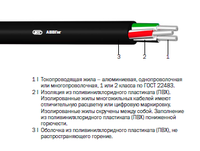 Кабель марки AВВГнг «Интеркабель Киев»™ - <ro>Изображение</ro><ru>Изображение</ru> #2, <ru>Объявление</ru> #1688811