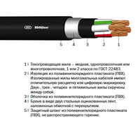 Кабель марки ВБбШвнг «Интеркабель Киев»™ - <ro>Изображение</ro><ru>Изображение</ru> #2, <ru>Объявление</ru> #1688816
