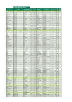 Саджанець винограду столових сортів (Україна) - <ro>Изображение</ro><ru>Изображение</ru> #9, <ru>Объявление</ru> #1688359