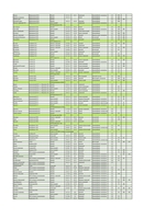 Саджанець винограду столових сортів (Україна) - <ro>Изображение</ro><ru>Изображение</ru> #10, <ru>Объявление</ru> #1688359