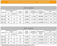 Зерносушарка Kepler Weber - <ro>Изображение</ro><ru>Изображение</ru> #2, <ru>Объявление</ru> #1742705