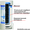 фильтр ЕКО 200 для доочистки водопроводной воды - <ro>Изображение</ro><ru>Изображение</ru> #3, <ru>Объявление</ru> #19064