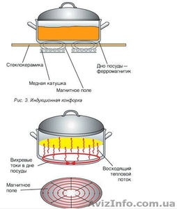 Электрическая двухконфорочная индукционная плита «Меридиан ПИ-4»  - <ro>Изображение</ro><ru>Изображение</ru> #3, <ru>Объявление</ru> #7817
