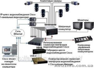 Монтаж охранных систем видеонаблюдения. Проектирование, поставки оборудования - <ro>Изображение</ro><ru>Изображение</ru> #3, <ru>Объявление</ru> #93333