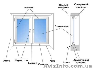 Завод производитель ПВХ конструкций - <ro>Изображение</ro><ru>Изображение</ru> #1, <ru>Объявление</ru> #93349