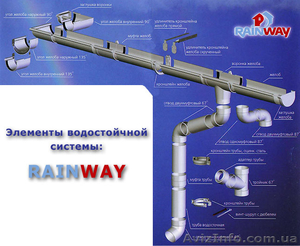 Водостоки цена в киеве,водосточные системы RainWay монтаж,водостоки монтаж цена - <ro>Изображение</ro><ru>Изображение</ru> #1, <ru>Объявление</ru> #142138