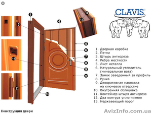 Входные двери от компании Clavis! - <ro>Изображение</ro><ru>Изображение</ru> #6, <ru>Объявление</ru> #226149