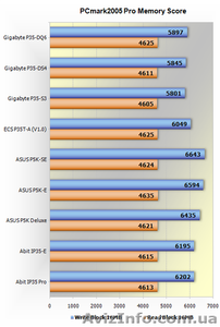 asus p5k se motherboard - <ro>Изображение</ro><ru>Изображение</ru> #2, <ru>Объявление</ru> #264348