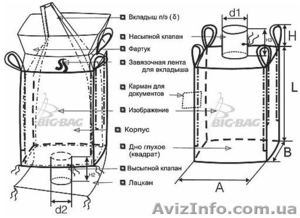 ПРОИЗВОДСТВО & ПОШИВ МЕШКОВ & БИГ-БЭГОВ (FIBCs) Киев - <ro>Изображение</ro><ru>Изображение</ru> #10, <ru>Объявление</ru> #262132