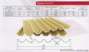 Профнастил Н-45