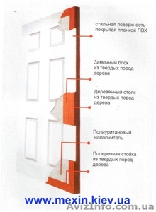 Межкомнатные влагостойкие двери ТМ Mexin - <ro>Изображение</ro><ru>Изображение</ru> #2, <ru>Объявление</ru> #336872