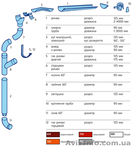 ВОДОСТОК  МЕТАЛИЧЕСКИЙ - ОТ ЗАВОДА ПРОИЗВОДИТЕЛЯ.