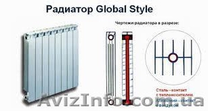 Биметаллические радиаторы отопления - <ro>Изображение</ro><ru>Изображение</ru> #2, <ru>Объявление</ru> #484675