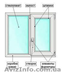 Металлопластиковые окна Rehau,Salamander,WDS,ALMplast в ассортименте. - <ro>Изображение</ro><ru>Изображение</ru> #2, <ru>Объявление</ru> #529749