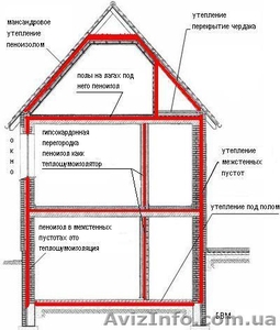 утепление утеплить пеноизол