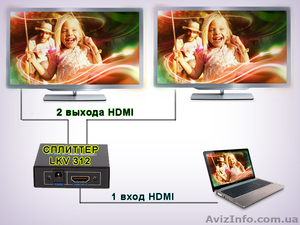 HDMI сплиттер 1:2, (1 вход HDMI > 2 выхода HDMI) - <ro>Изображение</ro><ru>Изображение</ru> #1, <ru>Объявление</ru> #712749