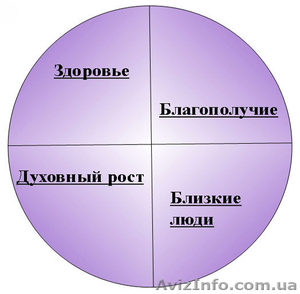 Ведунья по роду: предсказания, анализ ситуаций. Эффективная помощь - <ro>Изображение</ro><ru>Изображение</ru> #2, <ru>Объявление</ru> #753694