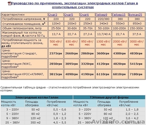 Котлы для отопления электрические ГАЛАН - <ro>Изображение</ro><ru>Изображение</ru> #1, <ru>Объявление</ru> #749687