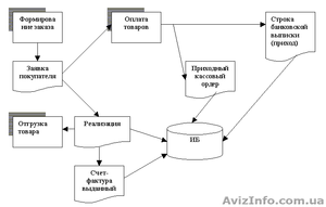 Потрібен бухгалтер в аудиторську фірму!!!! - <ro>Изображение</ro><ru>Изображение</ru> #1, <ru>Объявление</ru> #861955