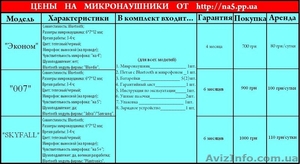 Микронаушники для сдачи экзаменов Киев, Днепропетровск - <ro>Изображение</ro><ru>Изображение</ru> #2, <ru>Объявление</ru> #899809