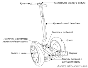 Segway X2 новый 2013 (Киев) - <ro>Изображение</ro><ru>Изображение</ru> #1, <ru>Объявление</ru> #933695