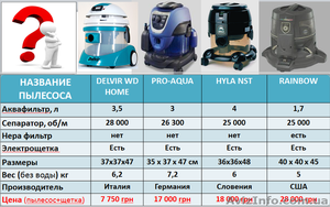 Пылесос с аквафильтром. Сравнение? Пылесос Hyla,  Pro-aqua,  Rainbow,  Delvir. 