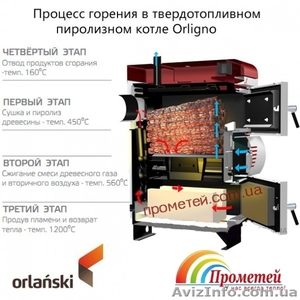 Твердотопливный котел Orlanski Orligno 200 - <ro>Изображение</ro><ru>Изображение</ru> #1, <ru>Объявление</ru> #994739