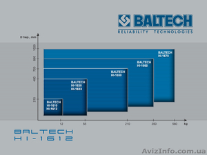 Нагреватель для муфт, индуктивный нагрев шестеренок, BALTECH HI-1612 - <ro>Изображение</ro><ru>Изображение</ru> #2, <ru>Объявление</ru> #992708