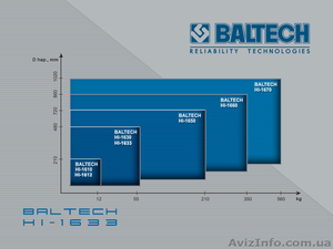 Установка деталей, индукционный нагреватель, BALTECH HI-1650 - <ro>Изображение</ro><ru>Изображение</ru> #1, <ru>Объявление</ru> #992712